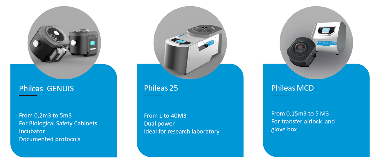 Phileas Devea Biodecontamination System